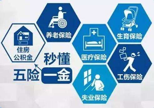 怎么計算五險一金？ 第1張