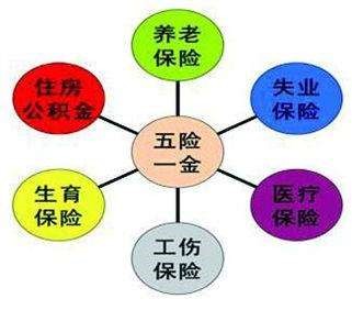 換個城市工作,社保公積金就白繳了? 第2張 換個城市工作,社保公積金就白繳了? 第2張