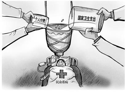 醫(yī)保報(bào)銷費(fèi)用怎么算？ 第1張