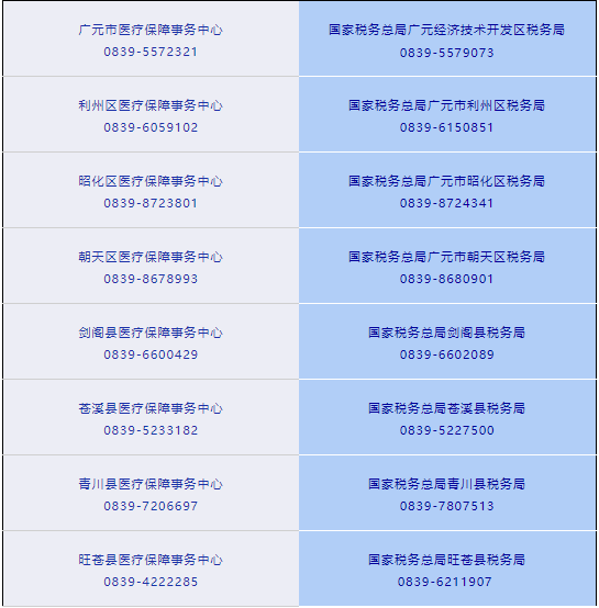 8月14日-31日廣元市醫(yī)保暫停繳費 第1張 8月14日-31日廣元市醫(yī)保暫停繳費 第1張