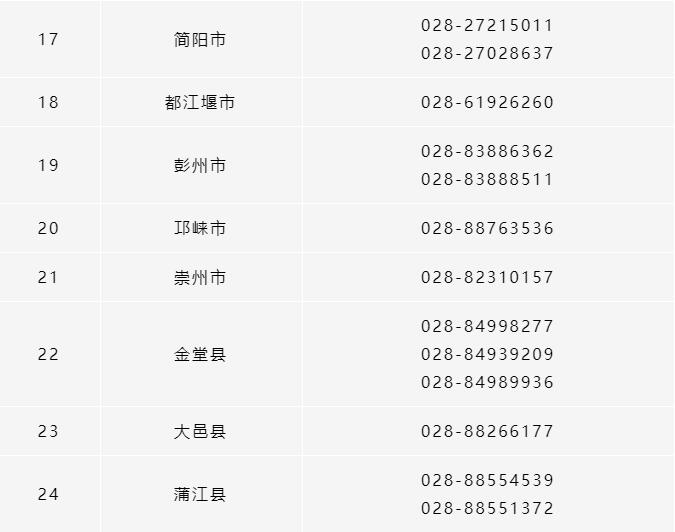 所有參保人,成都市各區(qū)(市)縣醫(yī)保經(jīng)辦機(jī)構(gòu)咨詢電話清單請(qǐng)收好! 第3張 所有參保人,成都市各區(qū)(市)縣醫(yī)保經(jīng)辦機(jī)構(gòu)咨詢電話清單請(qǐng)收好! 第3張